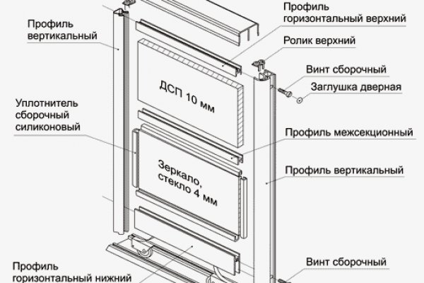 Рабочая ссылка на кракен в торе