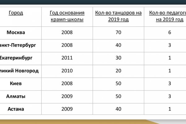 Кракен маркет только через тор